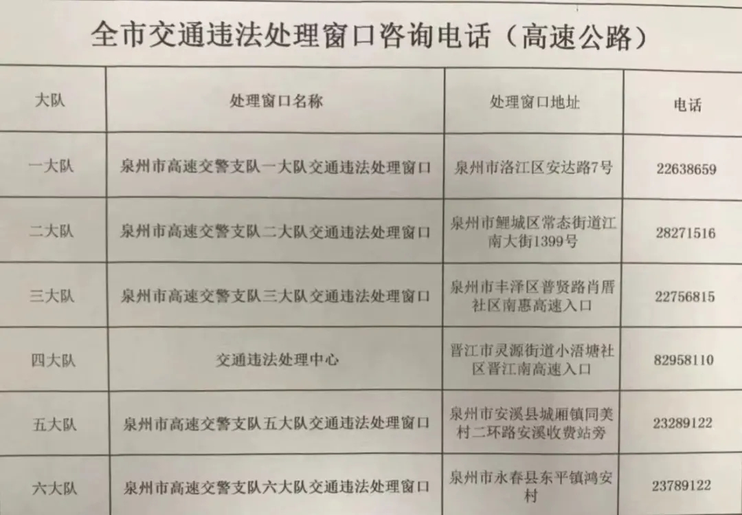 請(qǐng)收藏：大泉州各地交警部門業(yè)務(wù)辦理預(yù)約咨詢方式